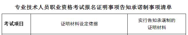 中国人事考试网《专业技术人员职业资格考试报名证明事项告知承诺制事项清单》